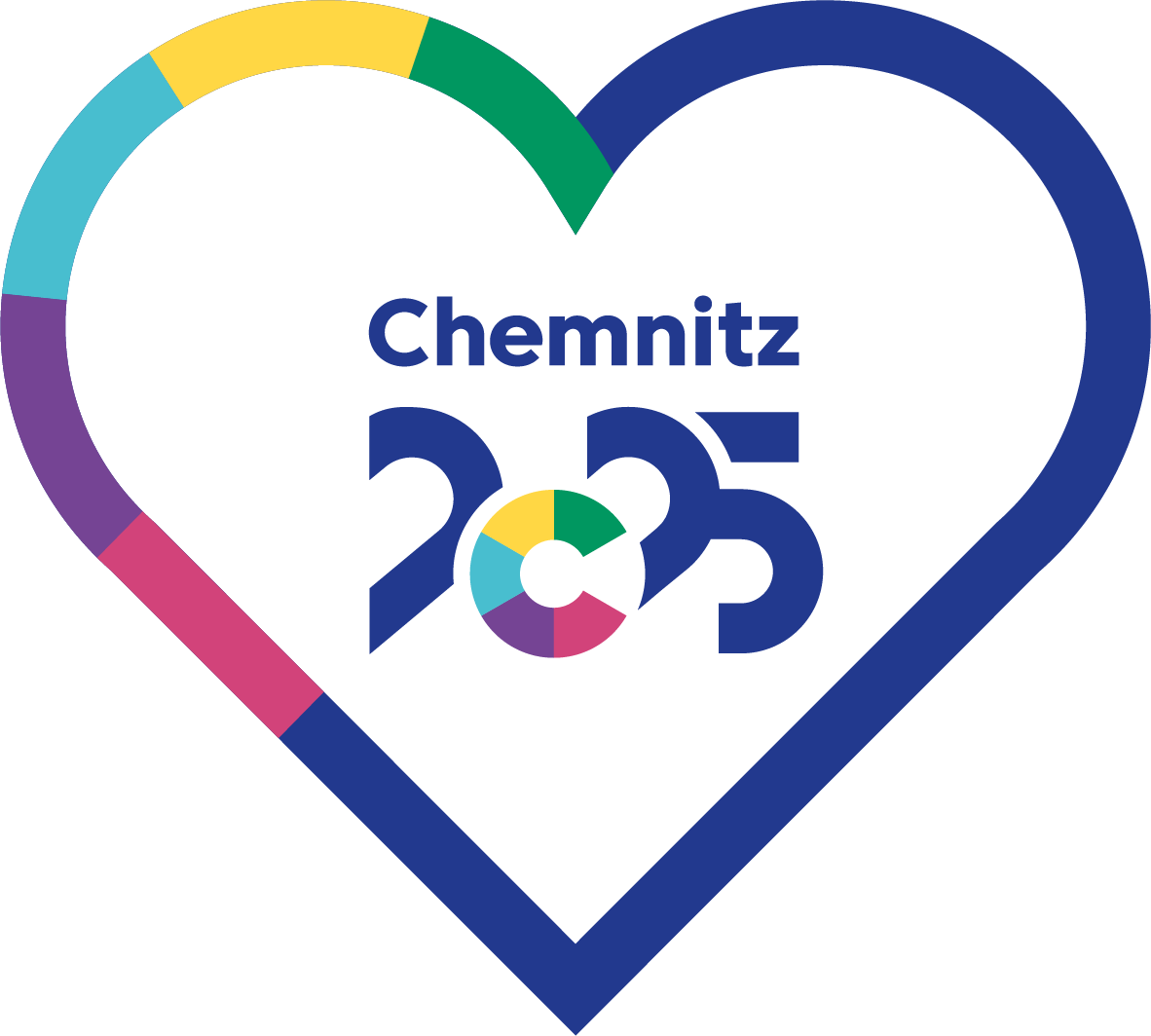 Chemnitz 2025 Kulturhauptstadt